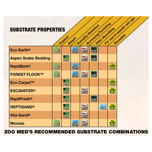 Zoo Med Eco Earth (Loose) - 24 Quart