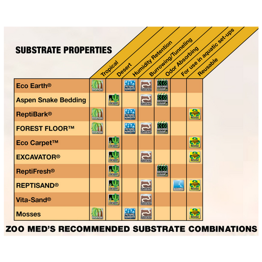 Zoo Med Repti Bark (Bulk Size) 35 Cases/Pallet - 24 qt