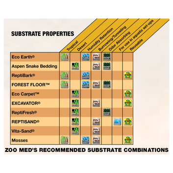 Zoo Med Eco Earth (1 Brick) The Reptile Grove